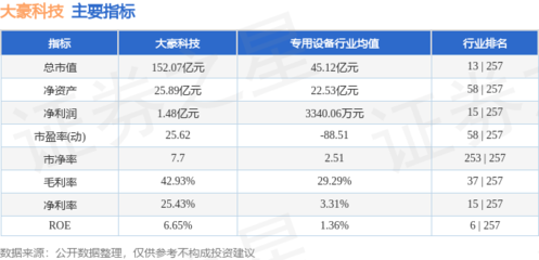 大豪科技主力資金小幅流入，技術開發助力公司穩健前行
