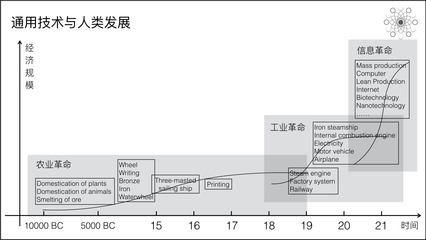 深度好文 | 機(jī)器智能的安全之困 技術(shù)開發(fā)中的倫理與挑戰(zhàn)