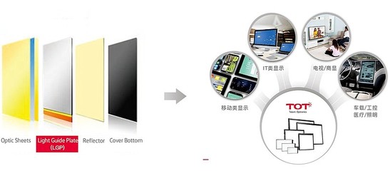 天祿科技 本土中大尺寸導光板領先企業的崛起與應用前景