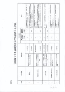 關于貫徹《湖南省房屋建筑和市政基礎設施工程施工招投標信用評價管理暫行辦法實施細則》的通知 聚焦房屋建筑和市政基礎設施項目工程總承包